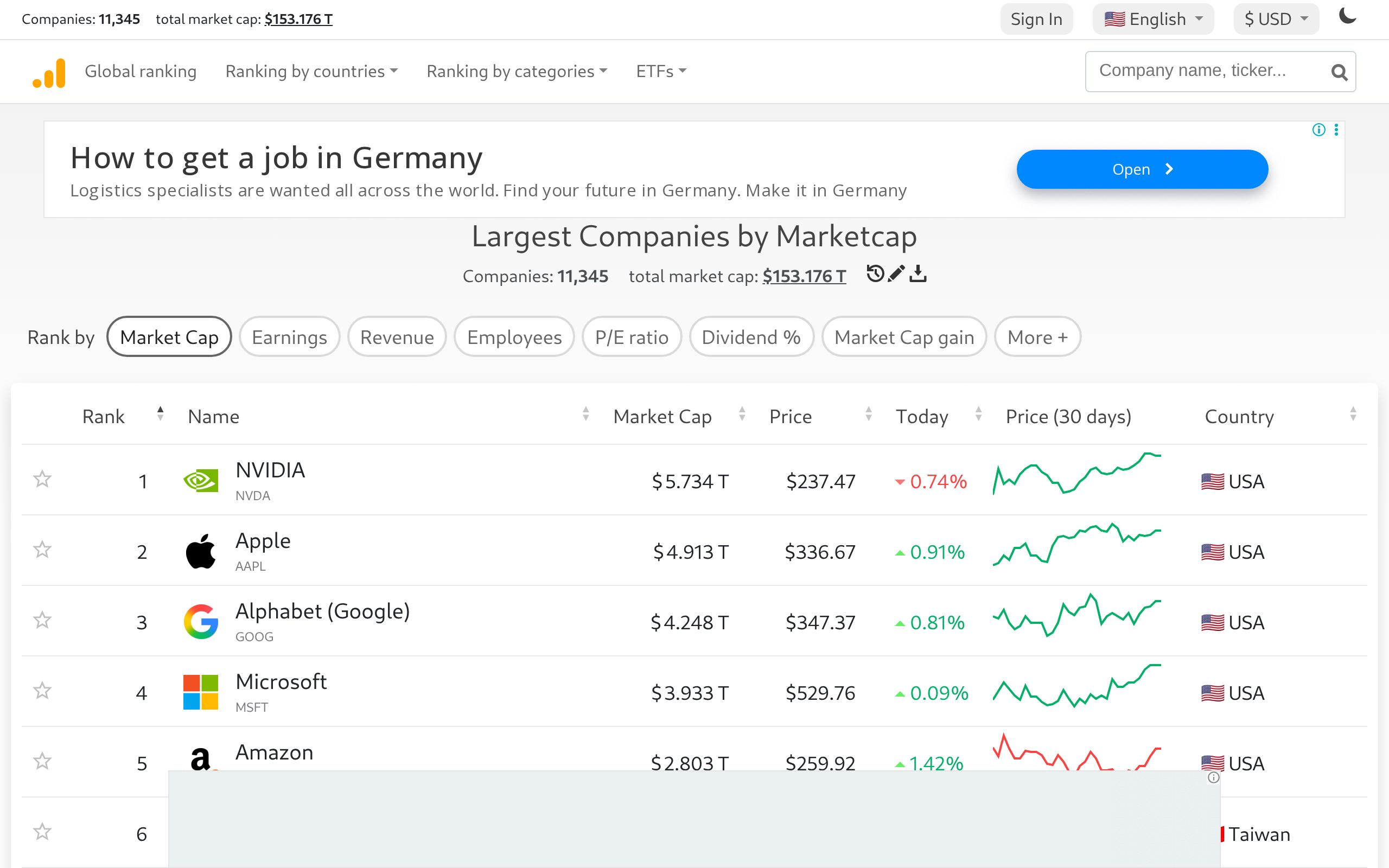 Homepage of CompaniesMarketCap